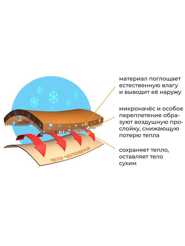 Кальсоны(56)