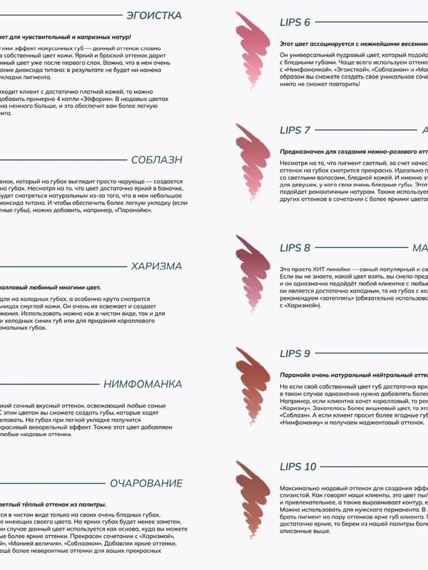 Сет пигментов для губ «SWEET LIPS» от Permanentline