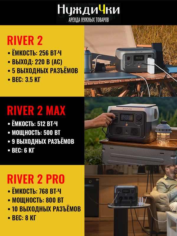 Портативная зарядная станция ЕсоFlоw RIVЕR 2 Мах (512 Вт·ч)