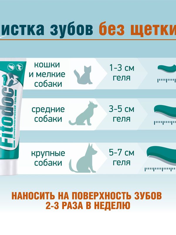 Зубная паста Fitodoc (АВЗ ) ФИТОДОК гель стоматологический для зубов и полости рта для Кошек и Собак, 75мл.