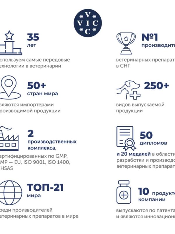 Таблетки для лечения сердечной недостаточности у собак Авекардит 1,25мг VIC, 28 таблеток Пимобендан