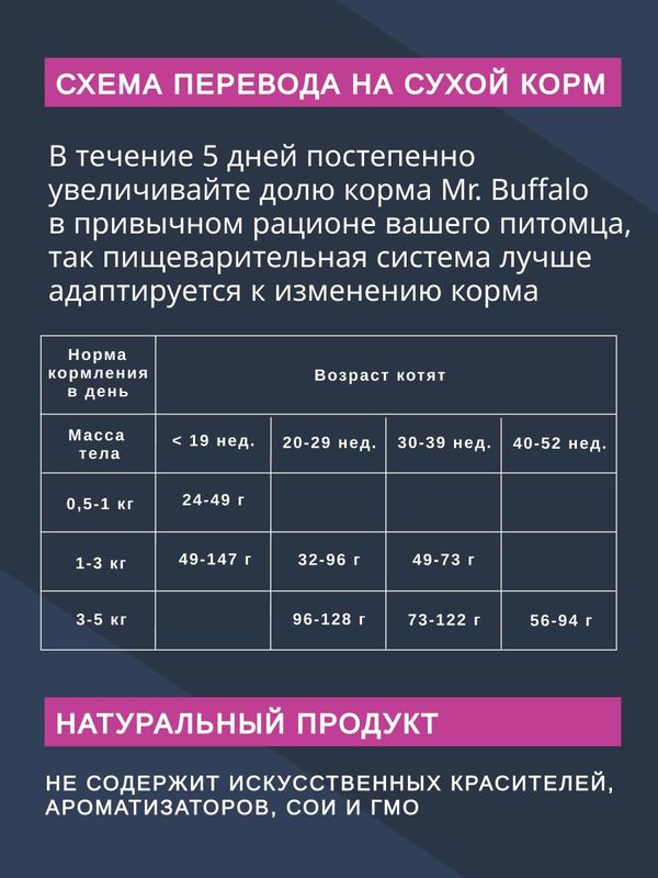 Сухой корм Mr.Buffalo KITTEN для котят с индейкой 400 г