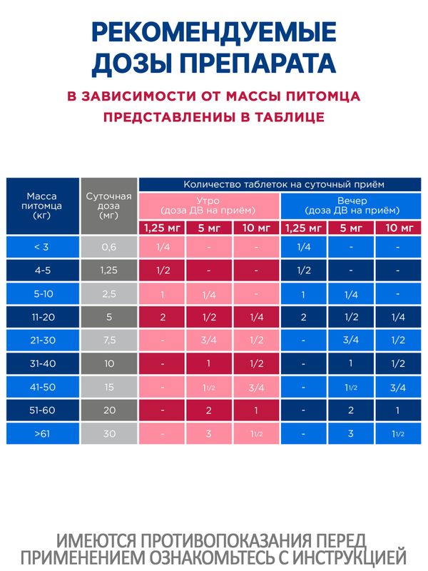 Маведин 1,25мг препарат для лечения сердечной недостаточности у собак до 5кг со вкусом печени,50таб (Nita-Farm) Пимобендан