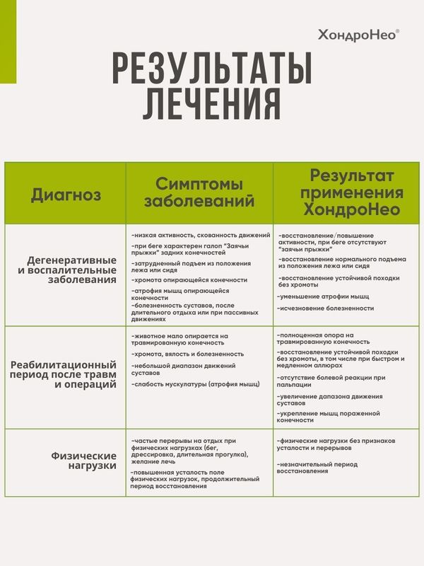 Витамины для собак и кошек ХондроНео для суставов и костей 30 таб