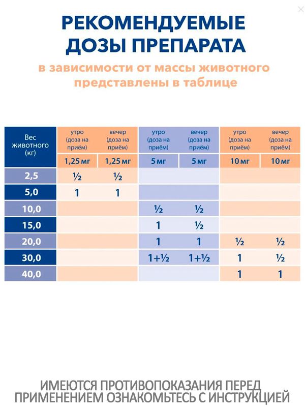Таблетки от сердечной недостаточности у собак Ветмедин S 5мг Пимобендан, 50 таблеток