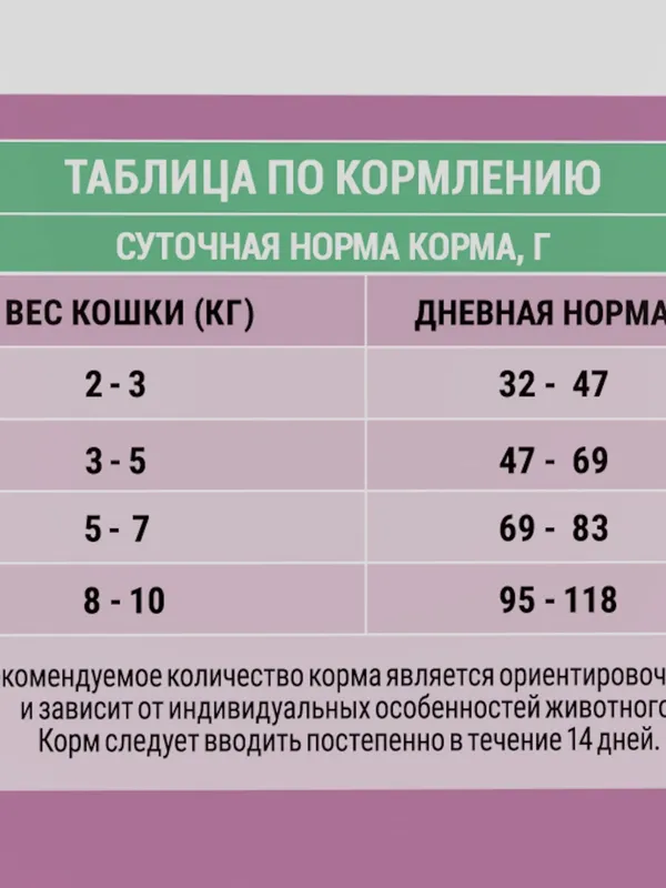 Молина (Molina) д/к стерилизованных/профилактика МКБ  курица 1,5г