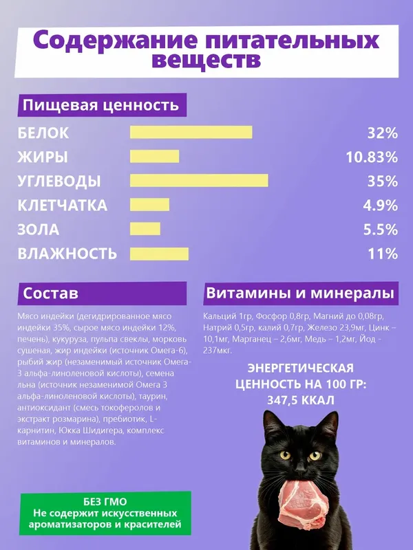 FLUPPY/Флаппи для стерилизованных кошек с Индейкой