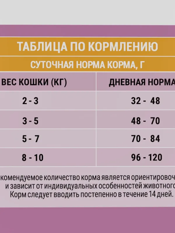 Молина (Molina) д/к стерилизованных утка/курица 1,5г