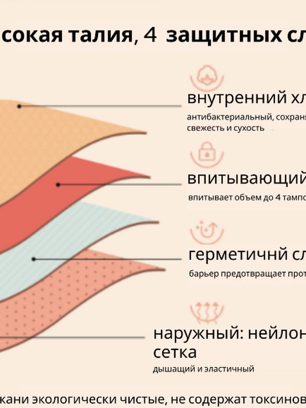 Менструальные трусы Besophli Q4BK Yoo Time (защита 4 капли)