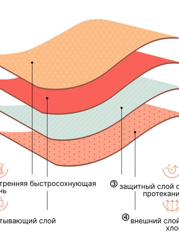 Менструальные трусы Besophli LY 903  Yoo Time (защита  5 капель)