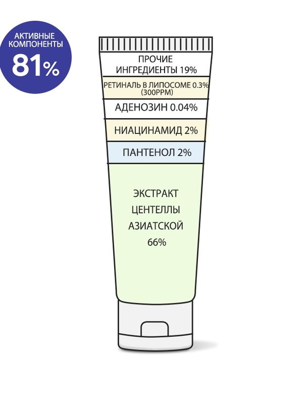 Укрепляющий крем с ретиналем Derma Factory
