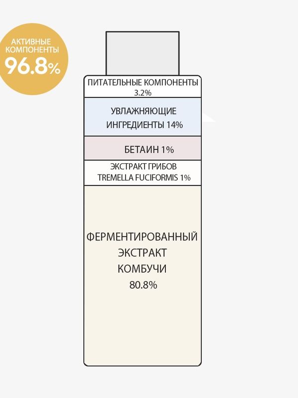 Питательный тонер-эссенция с экстрактом комбучи Derma Factory