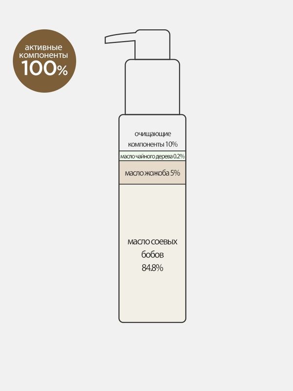 Гидрофильное масло с 5% масла жожоба Derma Factory