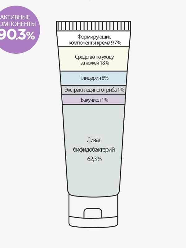 Укрепляющий крем с бакучиолом Derma Factory