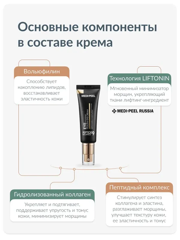 Омолаживающий крем для век с пептидами MEDI-PEEL Peptide 9 Balance Eye Hyaluronic Volumy Eye Cream