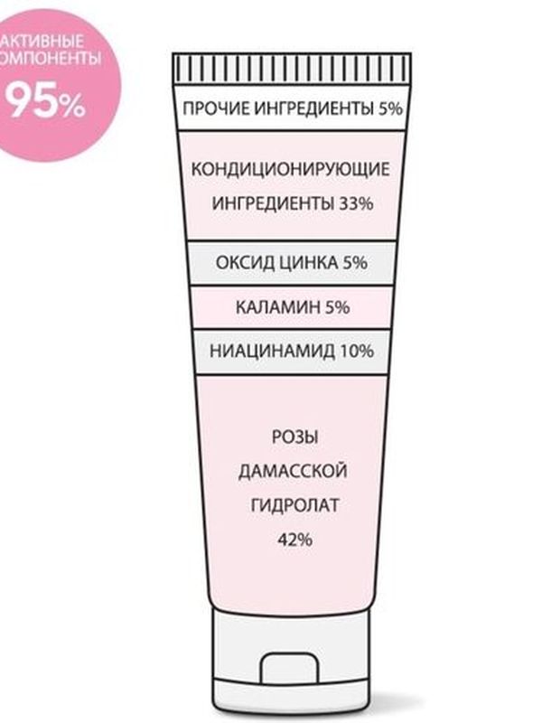 Себорегулирующий крем для лица с ниацинамидом и каламином Derma Factory Niacinamide 10% Calamine Cream 30мл