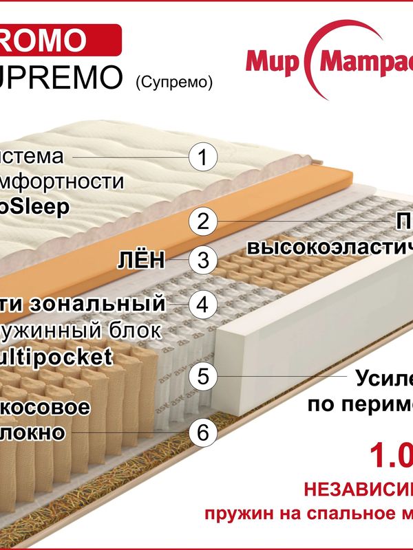 Матрас  ASKONA  Supremo  (жесткость средняя/высокая)