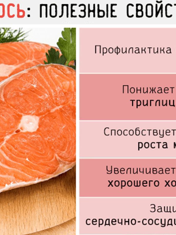 Стейк семги premium (Чили)