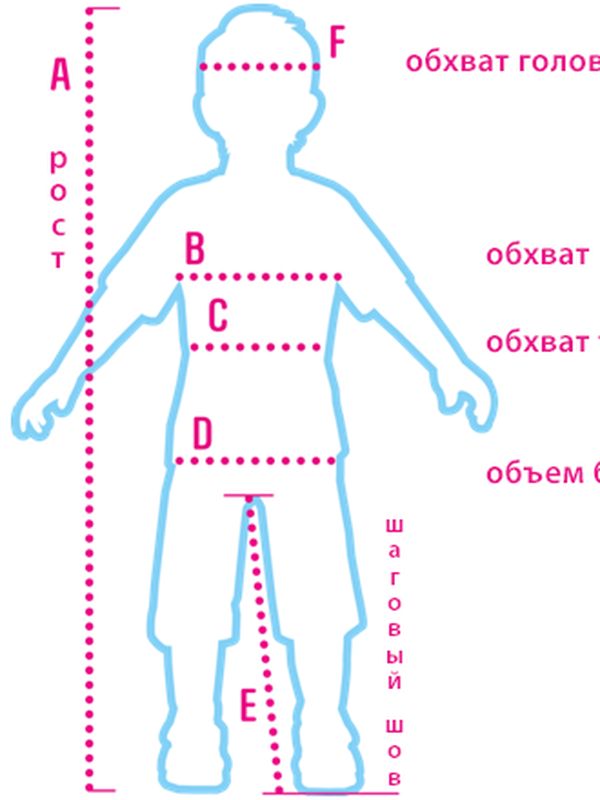 Определение размера ребенка - для онлайн заказа