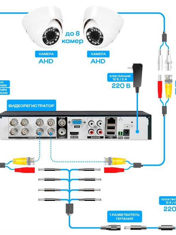 Комплект видеонаблюдения AHD 5Мп Ps-Link KIT-C9508HD