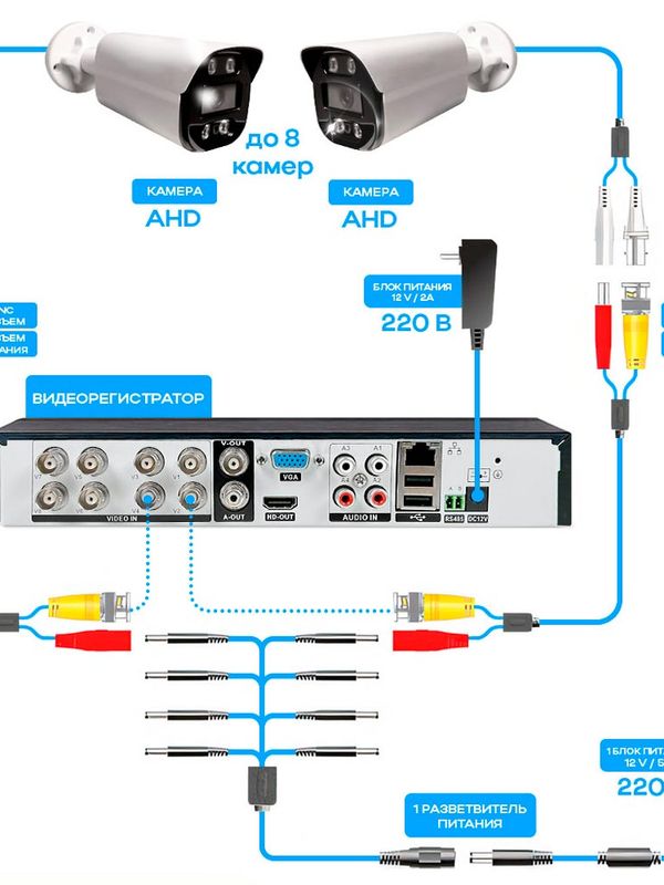 Комплект видеонаблюдения AHD 5Мп Ps-Link KIT-C9505HD