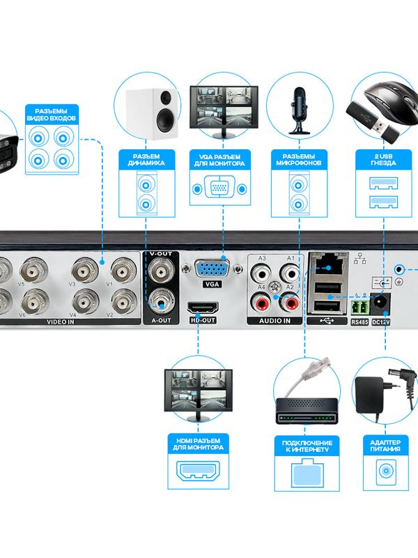 Комплект видеонаблюдения AHD 5Мп Ps-Link KIT-A9508HD