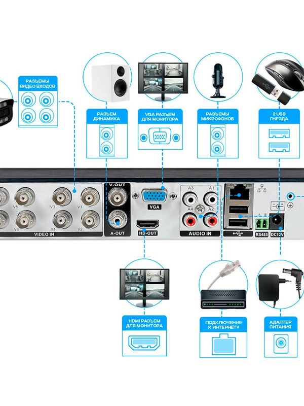 Комплект видеонаблюдения AHD 5Мп Ps-Link KIT-A9507HD