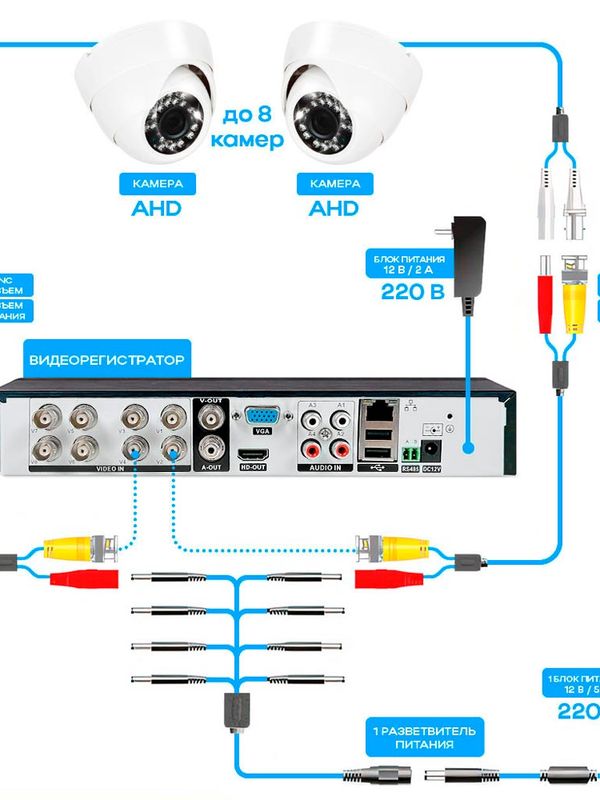 Комплект видеонаблюдения AHD 5Мп Ps-Link KIT-A9505HD