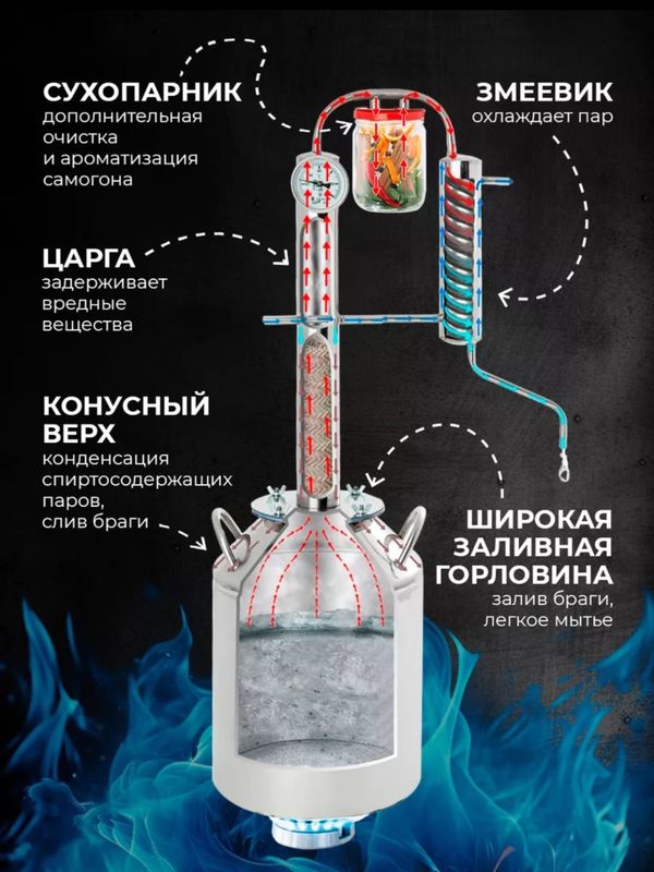 Самогонный аппарат Алковар КРЕПЫШ С БАНКОЙ на клампе2"
