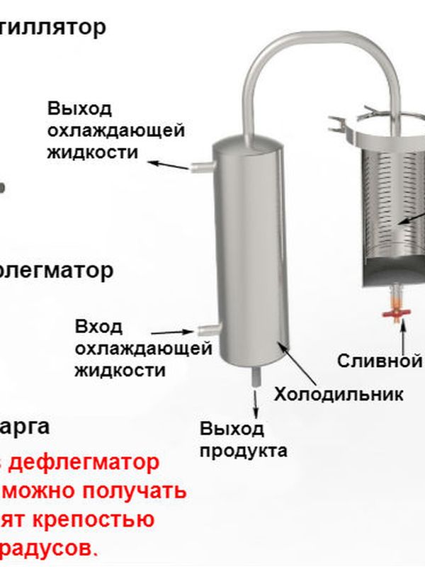 Самогонный аппарат АЛКОВАР "Орион" 20л.