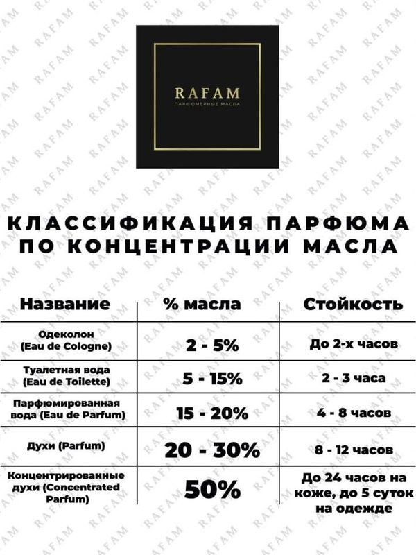 Rafam по мотивам L.V. Symphony
