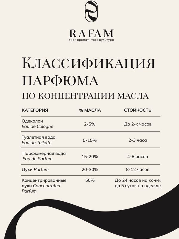 Rafam по мотивам Burb. Her Elixir de Parfum