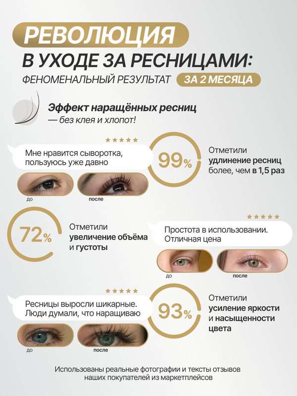 Средство для роста ресниц Силь-Гламур Cil-Glamour