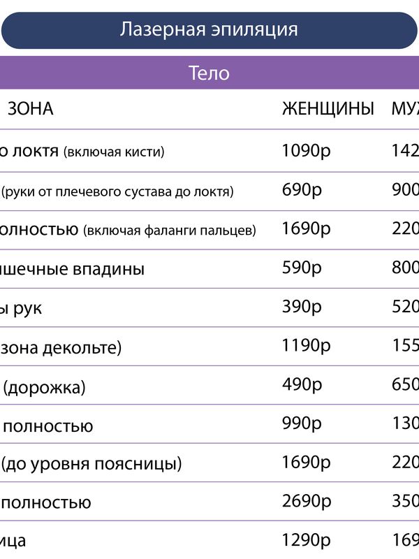 Лазерная эпиляция