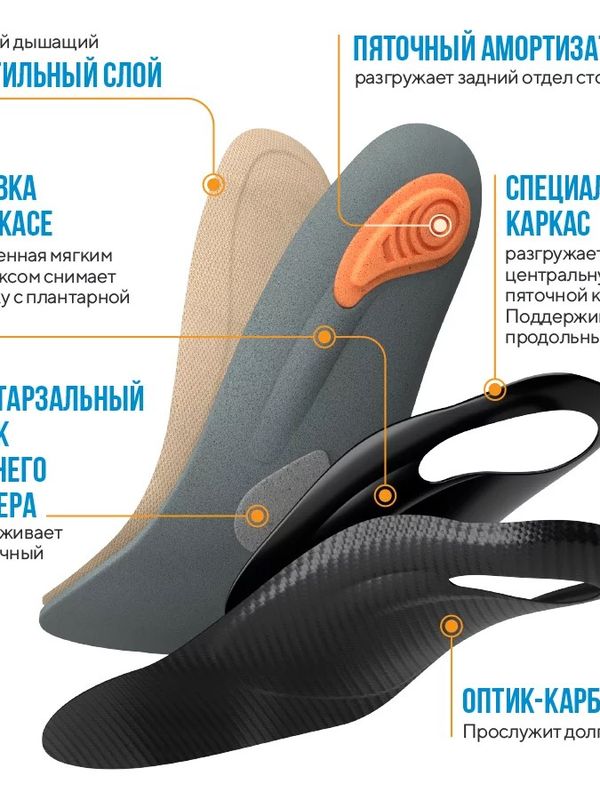 Стельки ортопедические АНТИШПОРА. Пяточная шпора, боль в пятке
