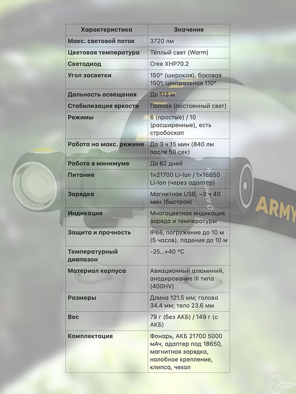 Фонарь налобный Armytek Wizard C2 Pro Max Magnet USB 3720 lm тёплый