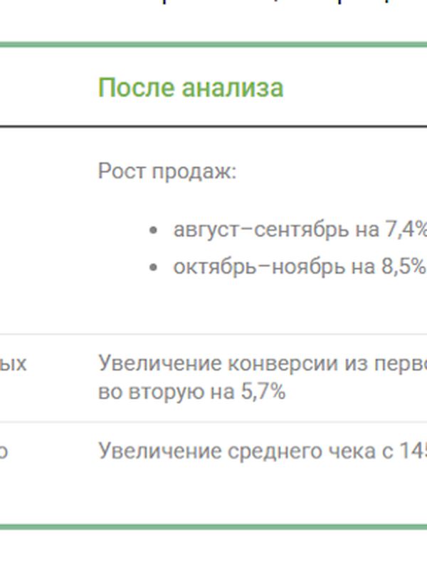 Пакет «Операционка» (Комплекс: CRM + лиды)