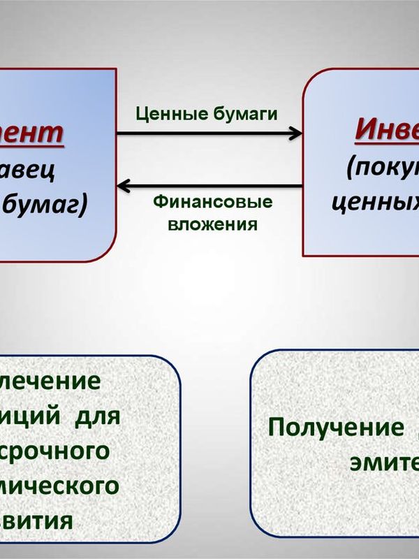 Пакет «Капитал» (привлечение финансирования)