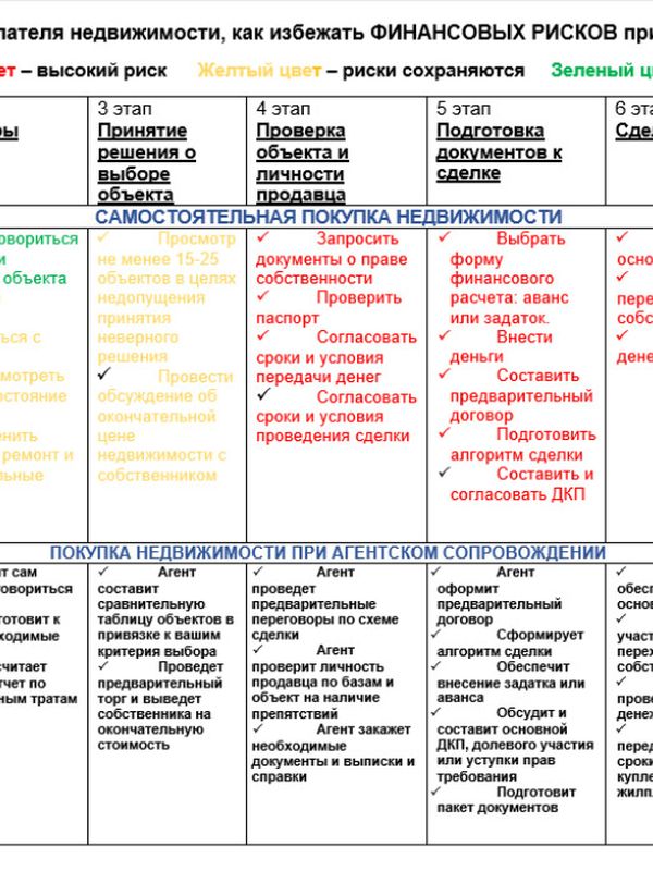 Торги на повышение