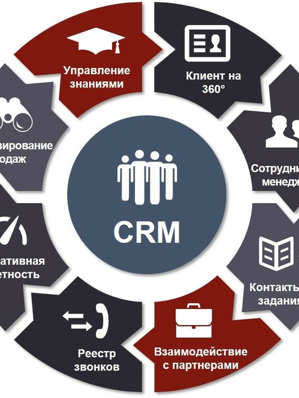 Аудит CRM + финансовый чек-ап