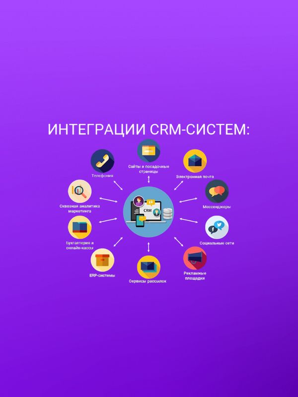 Комплексная автоматизация бизнеса - интеграция систем (АмоСРМ, UDS-СРМ)