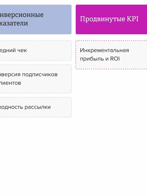 Пакет «Операционка» (Комплекс: CRM + лиды)