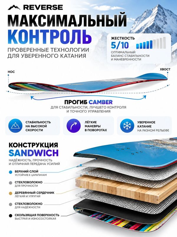Сноуборд Reverse Elektronika, 154 см, голубой