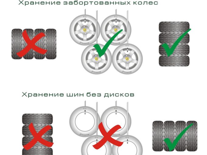 Правила хранения шин