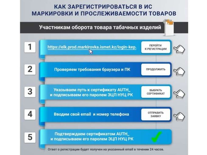 Для реализаторов ТАБАЧНОЙ продукции