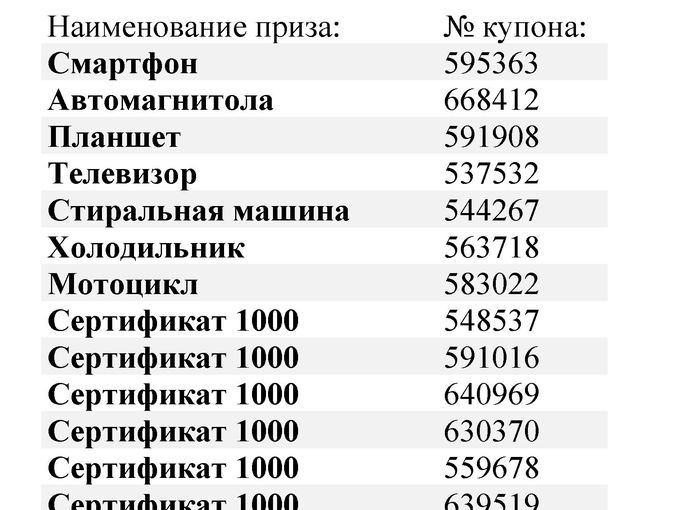 РЕЗУЛЬТАТЫ АКЦИИ КАЗАНЬ