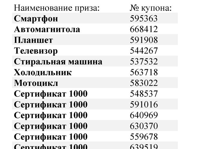 РЕЗУЛЬТАТЫ АКЦИИ КАЗАНЬ