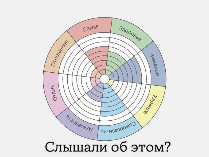 Мое колесо ЖИЗНЕННОГО БАЛАНСА