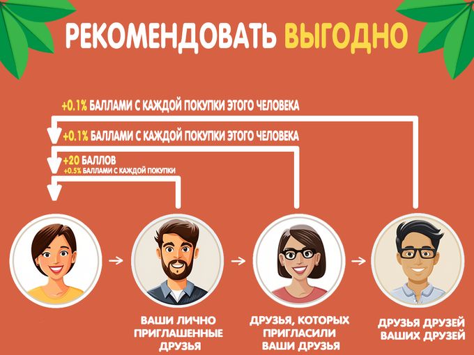 Расскажи друзьям - получи баллы!