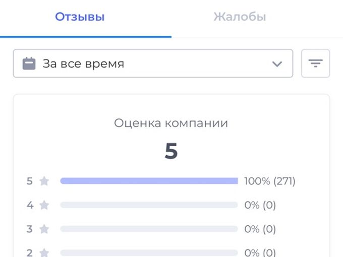 Отзывы ⭐️ ⭐️⭐️⭐️⭐️